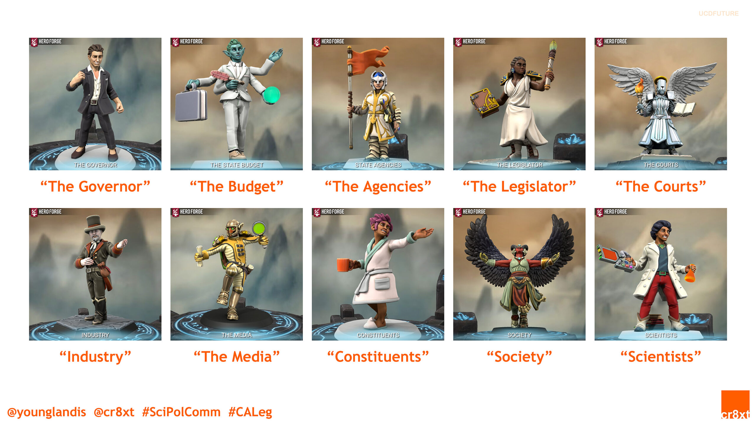 A screenshot of a lecture slide depicting 10 policy characters as 3-D illustrations generated by Hero Forge: The Governor, The Budget, The Agencies, The Legislator, The Courts, Industry, The Media, Constituents, Society, and Scientists. Each appears like a mythical or futuristic figure, although The Governor is a charicature of Governor Gavin Newsom. The footer reads at Young Landis at C R 8 X T hashtag sci pol comm hashtag C A L E G, and the Creative Externalities square logo.